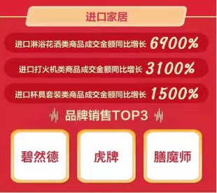 京東11.11海囤全球戰(zhàn)績驚人 一天售出的奶粉罐能比肩20座珠峰高！