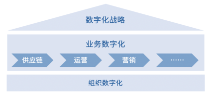 制勝數(shù)字經(jīng)濟(jì)時(shí)代，如何讓組織不拖后腿？
