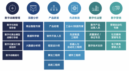 制勝數(shù)字經(jīng)濟(jì)時(shí)代，如何讓組織不拖后腿？
