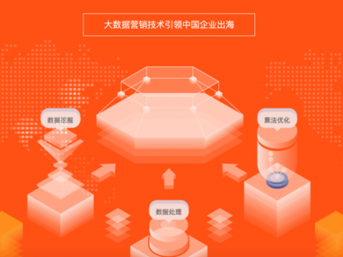 憑借豐富的出海經(jīng)驗(yàn) 木瓜移動(dòng)成為出海小幫手