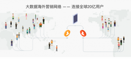 憑借豐富的出海經(jīng)驗(yàn) 木瓜移動(dòng)成為出海小幫手