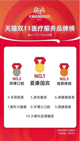 強(qiáng)勁增長高達(dá)839%,這個行業(yè)引所有巨頭側(cè)目