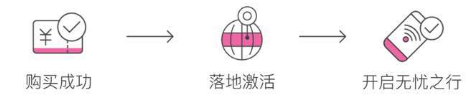 無憂行境外上網(wǎng)方法詳解 APP在手出國(guó)旅游說走就走