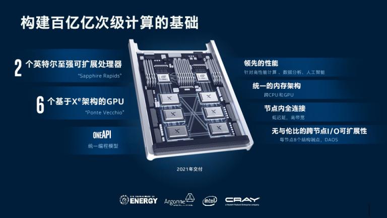 以數據為中心加速產品創(chuàng)新，英特爾公布基于全新架構獨立通用GPU
