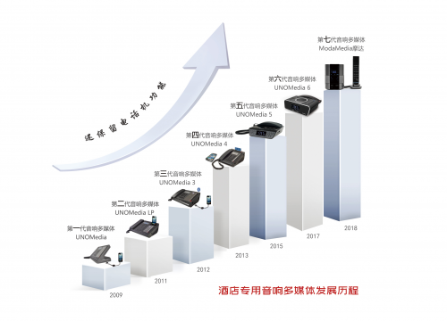 比特智能:不破不立，自我顛覆才有未來