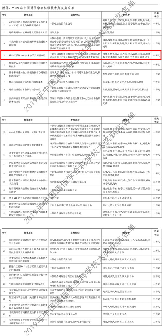 騰訊IPv6技術(shù)創(chuàng)新獲“科學(xué)技術(shù)獎”一等獎，助力產(chǎn)業(yè)安全升級