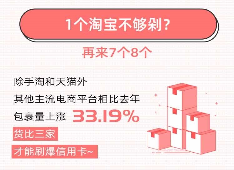 快遞100雙11包裹大數(shù)據(jù)：直播帶貨崛起，消費(fèi)者網(wǎng)購(gòu)貨比三家電商平臺(tái)再下單