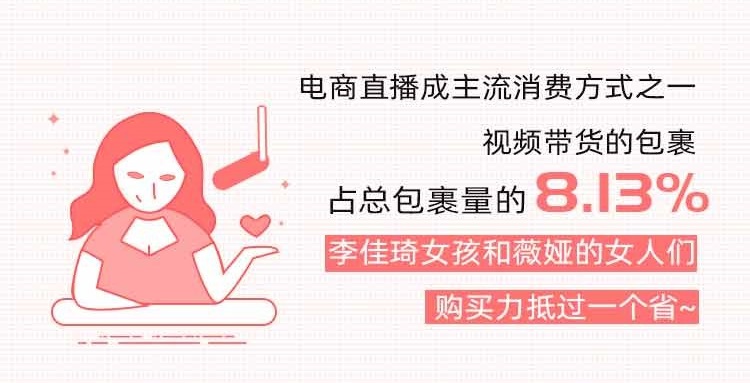 快遞100雙11包裹大數(shù)據(jù)：直播帶貨崛起，消費(fèi)者網(wǎng)購(gòu)貨比三家電商平臺(tái)再下單