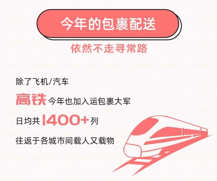 快遞100雙11包裹大數(shù)據(jù)：直播帶貨崛起，消費(fèi)者網(wǎng)購(gòu)貨比三家電商平臺(tái)再下單