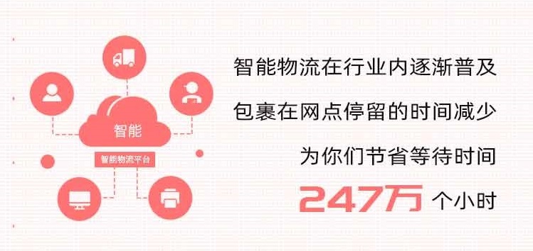 快遞100雙11包裹大數(shù)據(jù)：直播帶貨崛起，消費(fèi)者網(wǎng)購(gòu)貨比三家電商平臺(tái)再下單