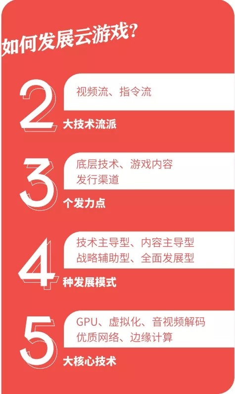《云游戲發(fā)展與趨勢報告：未來戰(zhàn)略要塞》發(fā)布，讀懂游戲行業(yè)下一站
