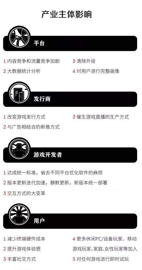 《云游戲發(fā)展與趨勢報告：未來戰(zhàn)略要塞》發(fā)布，讀懂游戲行業(yè)下一站