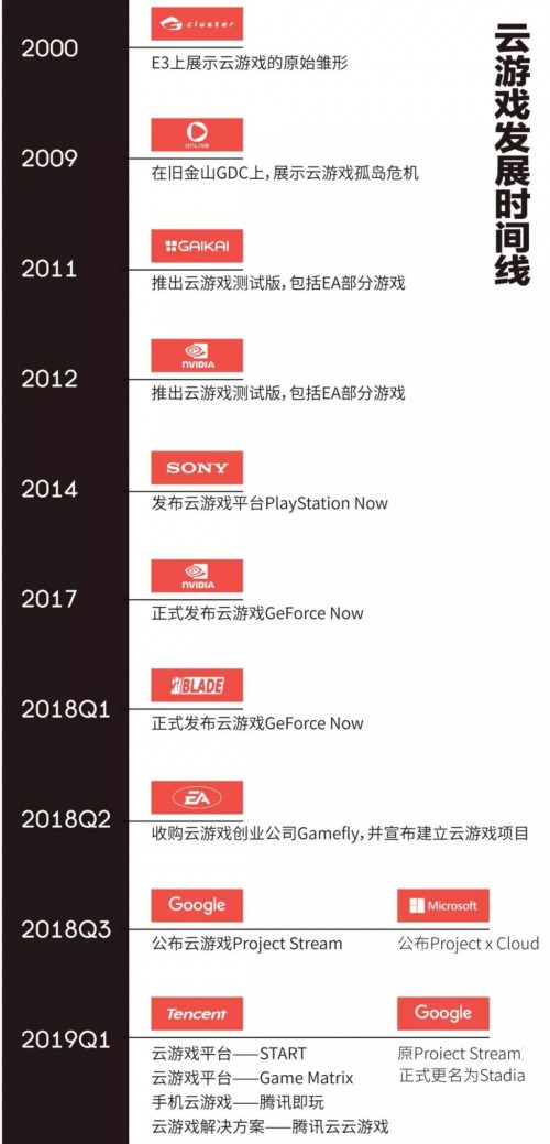 《云游戲發(fā)展與趨勢報告：未來戰(zhàn)略要塞》發(fā)布，讀懂游戲行業(yè)下一站