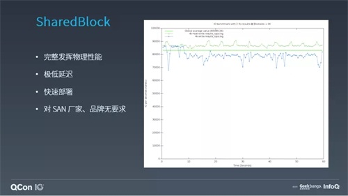 ZStack教您構建“正確的”云平臺存儲