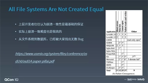 ZStack教您構建“正確的”云平臺存儲