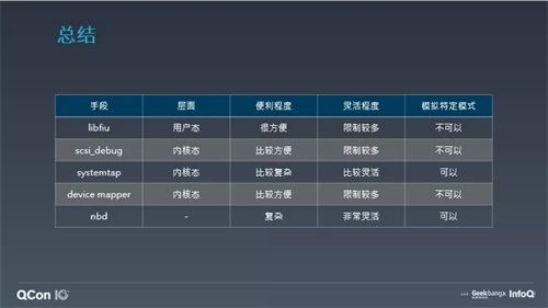 ZStack教您構建“正確的”云平臺存儲