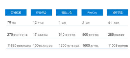 專注客戶服務(wù)，帆軟榮登“全國(guó)百?gòu)?qiáng)優(yōu)秀IT服務(wù)商”榜單