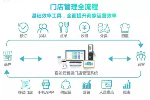 客如云收銀系統(tǒng)助力700cc都市茶飲實(shí)現(xiàn)門店迅猛拓展！