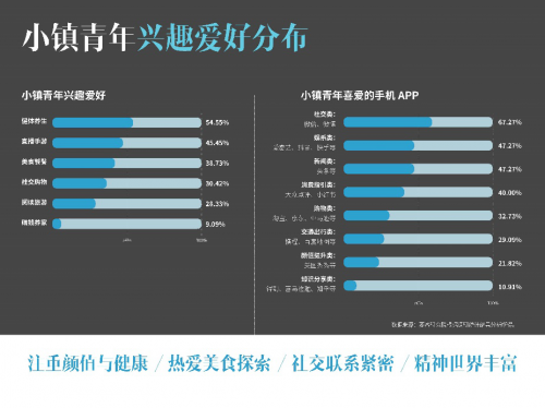 要客研究院與京東聯(lián)合發(fā)布《2019中國(guó)小鎮(zhèn)青年奢侈品消費(fèi)報(bào)告》