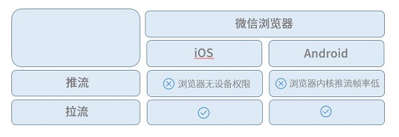 打破高昂獲客成本，體驗課讓在線教育平臺輕松引流