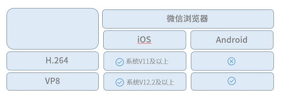 打破高昂獲客成本，體驗課讓在線教育平臺輕松引流