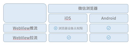 打破高昂獲客成本，體驗課讓在線教育平臺輕松引流