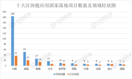 高層為區(qū)塊鏈技術定調，誰能把握住新一輪發(fā)展先機？