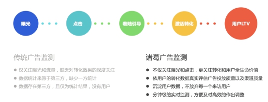 獲億元融資基層醫(yī)療SaaS平臺“明醫(yī)眾合” 牽手諸葛io以數(shù)據(jù)賦能互聯(lián)網(wǎng)+醫(yī)療