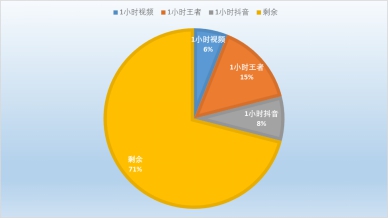 vivo Z5i評測：強勁性能與長效續(xù)航的結合體，打造全新體驗
