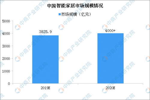 久臻內(nèi)容團(tuán)隊(duì)參訪海爾智家，為客戶提供智能家裝新選擇