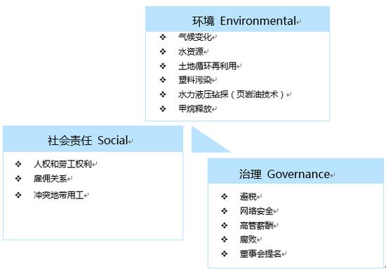 MSCI ESG評(píng)級(jí)，TCL集團(tuán)獲A級(jí)