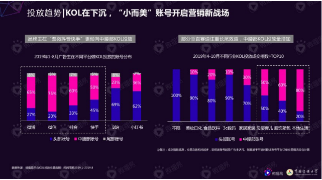 微播易風(fēng)向大會(huì)：2020年內(nèi)容變現(xiàn)的風(fēng)往哪里吹？
