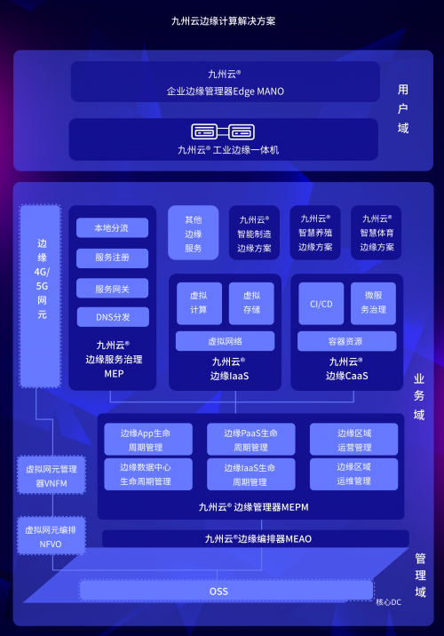智聯(lián)5G，九州云綻放2019邊緣計算產(chǎn)業(yè)峰會