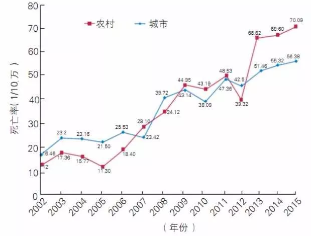 天士力用實(shí)際行動(dòng)踐行健康中國 “心健康公益行動(dòng)”的五大成果
