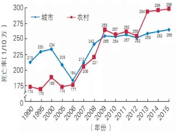 天士力用實(shí)際行動(dòng)踐行健康中國 “心健康公益行動(dòng)”的五大成果