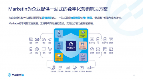 36Kr「新商業(yè)企業(yè)榜單」揭曉，Marketin獲“企業(yè)服務(wù)高成長公司”肯定