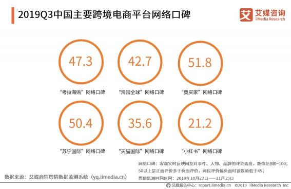 全國開店超60家 奧買家雙線購模式持續(xù)擴(kuò)張
