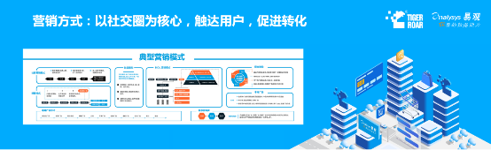 藍(lán)海創(chuàng)業(yè)，易觀聯(lián)合虎嘯發(fā)布2019下沉市場數(shù)字營銷生態(tài)圖譜