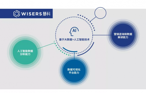 慧科訊業(yè)用媒體大數(shù)據(jù)全力支持中國(guó)高校圖書館數(shù)字化轉(zhuǎn)型