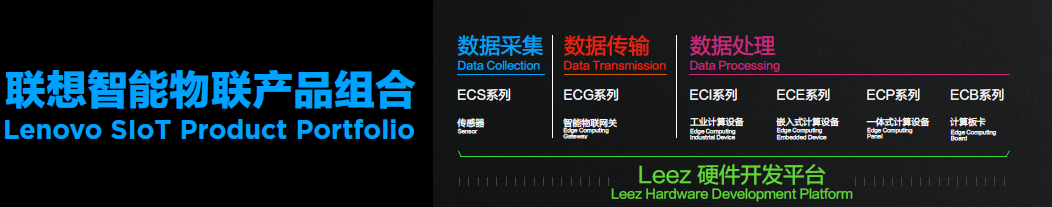 聯(lián)想亮相微軟物聯(lián)網(wǎng)大會，以智能物聯(lián)設(shè)備驅(qū)動商業(yè)智能化創(chuàng)新