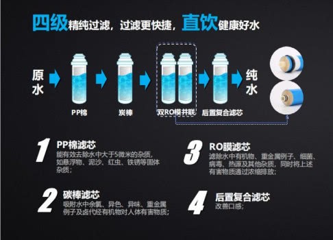 沁園商用凈水機(jī)，以租代買新模式啟動(dòng)