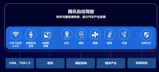 探索自動駕駛技術(shù)落地，騰訊技術(shù)開放日在北京舉辦