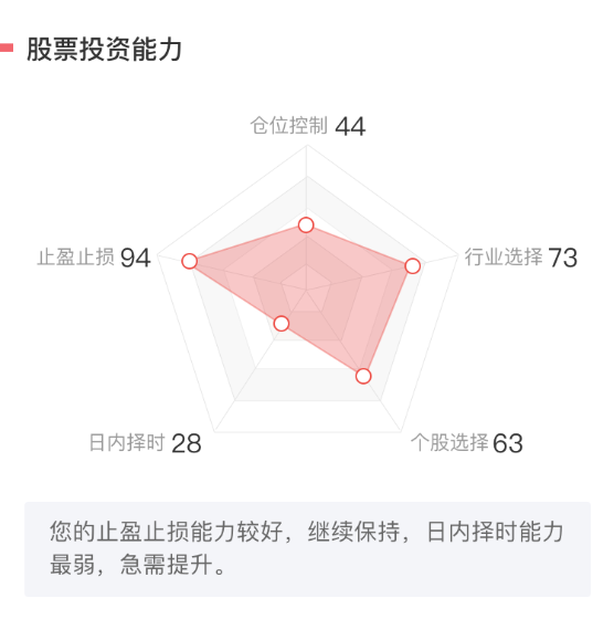 智能投顧走下神壇，這家券商讓它返璞歸真