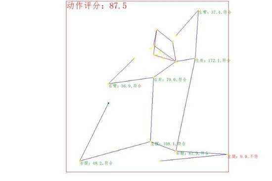 用百度大腦人體分析技術(shù)，幫你監(jiān)督規(guī)范健身