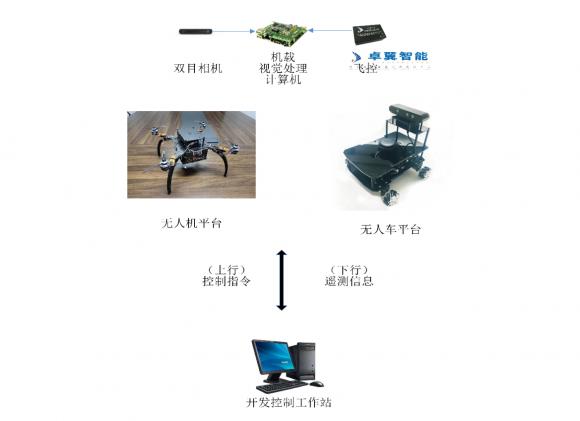 高校人工智能專業(yè) 智能無人機教學(xué)平臺系統(tǒng)