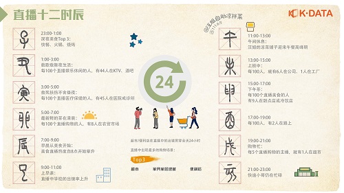 快手首次發(fā)布直播生態(tài)報告：直播日活超1億
