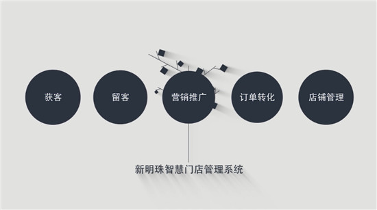 新明珠數(shù)據(jù)化升級(jí)轉(zhuǎn)型，明珠家世界三年磨一劍