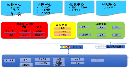 哈密銀行加速數(shù)字化進(jìn)程，北塔軟件助力“智慧運(yùn)維”