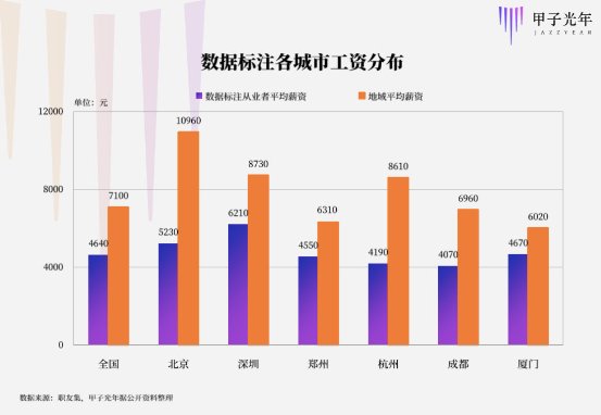 從小作坊到大生產，AI數據標注轉捩點