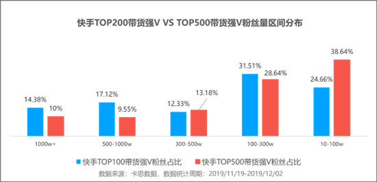 火星文化:透視快手TOP賣貨直播間，品牌原來(lái)還可以這樣玩